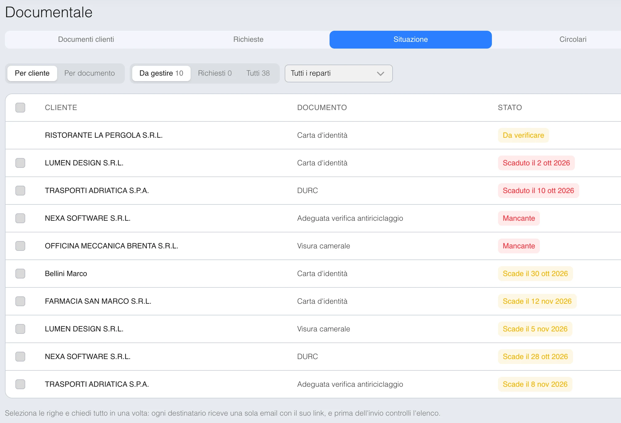 Elenco dei documenti dei clienti con lo stato: da verificare, scaduto, mancante, in scadenza (dati inventati)