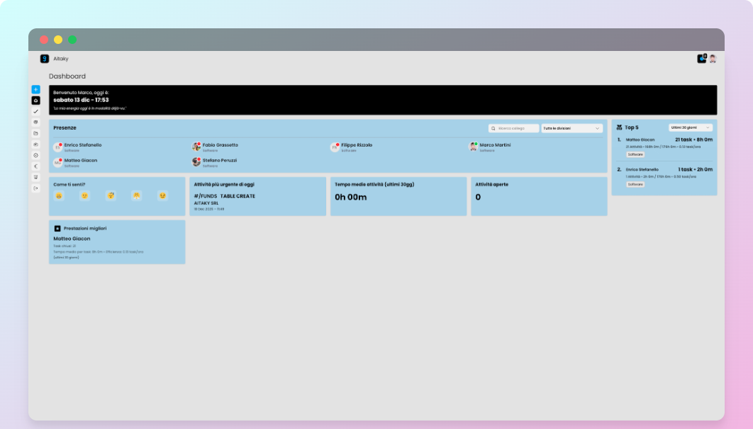 Dashboard KPI di ARGO Manager