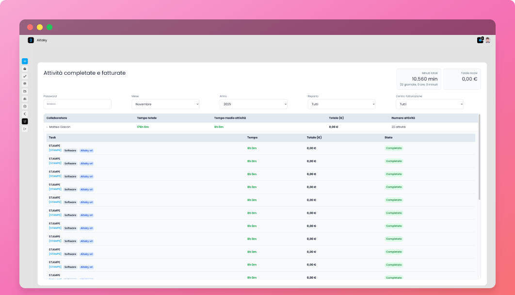 Performance e Produttività in ARGO Manager